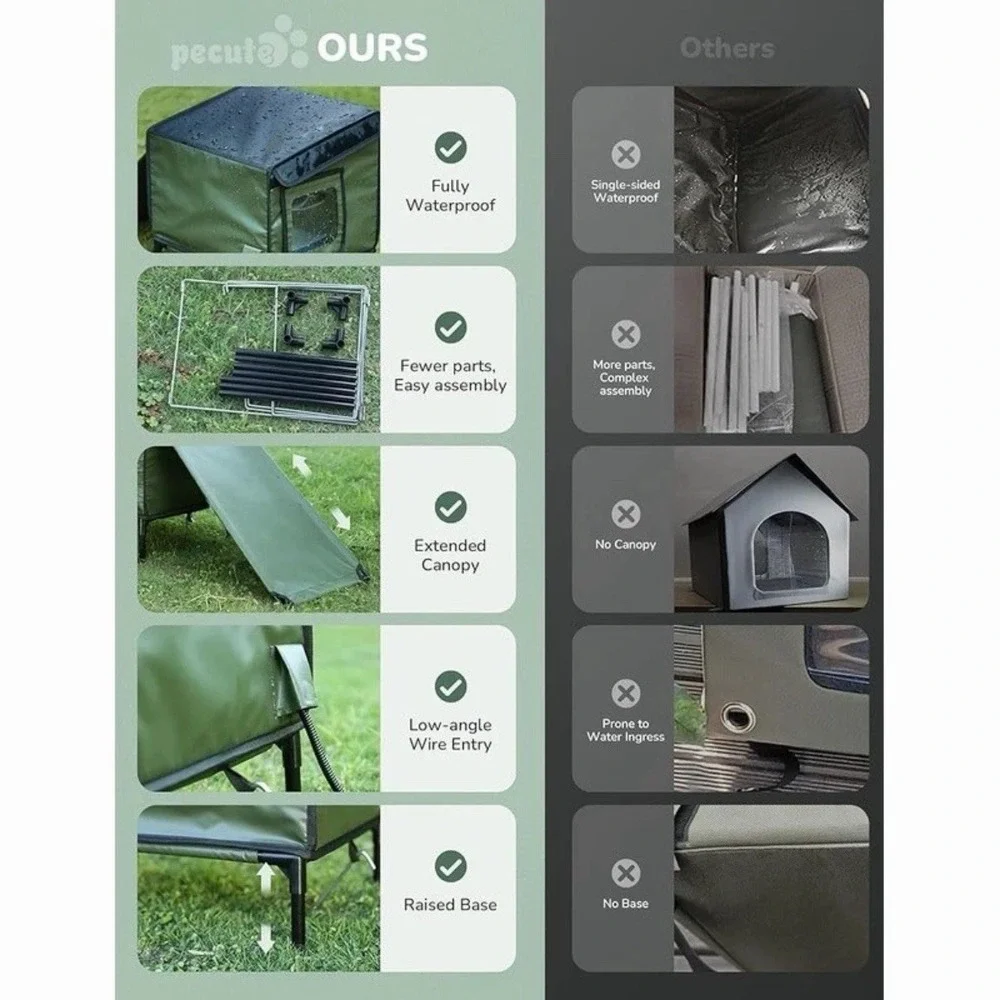 Heated Outdoor Cat House with Heating Pad‎ Weatherproof Insulated Winter Shelter